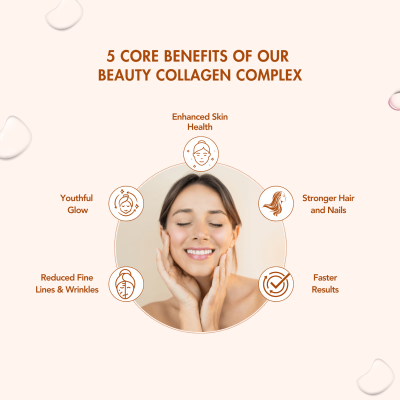 Wishnew Wellness: BEAUTY COLLAGEN COMPLEX | 21 Servings | Healthy Hair, Skin & Nails | Mango Flavor