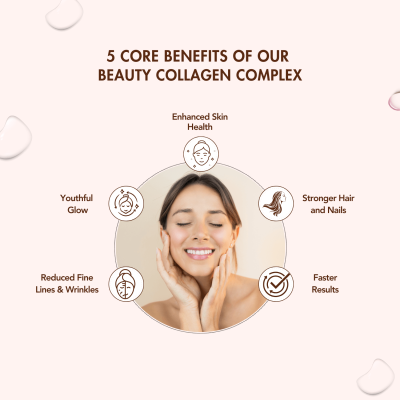 Wishnew Wellness: BEAUTY COLLAGEN COMPLEX | 21 Servings | Healthy Hair, Skin & Nails | Coffee Flavor