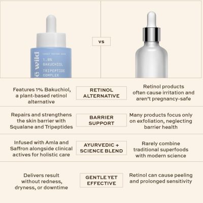 Inde Wild: 1% Bakuchiol + 0.5% Tripeptide Restore PM Serum (30ml)