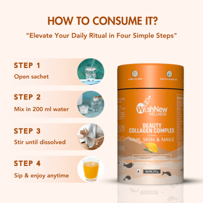 Wishnew Wellness: BEAUTY COLLAGEN COMPLEX | 21 Servings | Healthy Hair, Skin & Nails | Mango Flavor