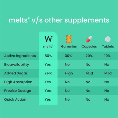 Wellbeing Nutrition: Vegan Vitamin B12 Melts - 30 Oral Strips