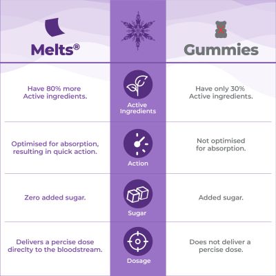 Wellbeing Nutrition: Frozen Elsa & Anna Melts - Kids Organic Multivitamin with Vitamin A, B-Complex, C, D and Iron - 30 Oral Thin Strips)
