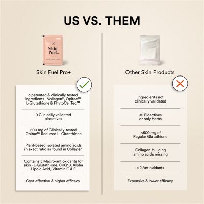 Wellbeing Nutrition: Skin Fuel Pro+ | Glutathione, Vit C & E, CoQ10, Vollagen & PhytoCellTech | Valencia Orange Flavour, 28 Servings