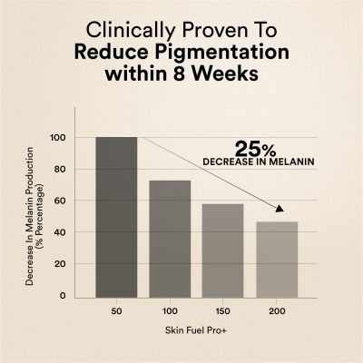Wellbeing Nutrition: Skin Fuel Pro+ | Glutathione, Vit C & E, CoQ10, Vollagen & PhytoCellTech | Valencia Orange Flavour, 28 Servings