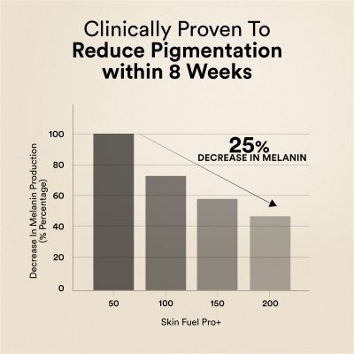Wellbeing Nutrition: Skin Fuel Pro+ | Glutathione, Vit C & E, Vollagen® & PhytoCellTec| Strawberry Flavour, 28 Servings
