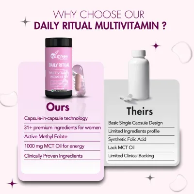 Wishnew Wellness: DAILY RITUAL Women 18+ Multivitamin | Delayed Release Capsules for Optimal Absorption | Comprehensive Nutrient Blend for PMS, UTI Care, Eye & Cognitive Health - 60 Vegetarian Capsules