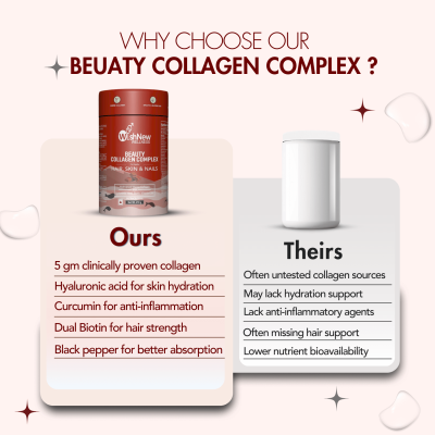 Wishnew Wellness: BEAUTY COLLAGEN COMPLEX | 21 Servings | Healthy Hair, Skin & Nails | Chocolate Flavor
