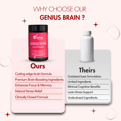 Wishnew Wellness: GENIUS BRAIN | 60 Capsules | Supports Focus & Memory | 100% Vegetarian