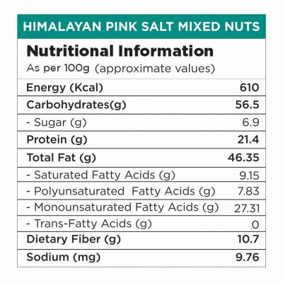 Nutty Gritties: Daily Nuts Roasted in Himalayan Pink Salt - 400g (2 Pack of 200g each)