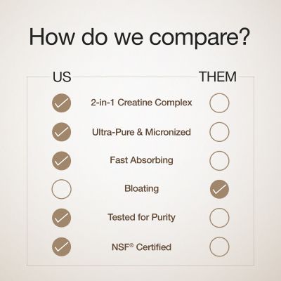 Wellbeing Nutrition: 100% Pure Micronised Creatine Powder Monohydrate + HCL Unflavoured 100g, 33 servings Tested for Purity For Muscle Strength & Recovery, Muscle Growth & Cognition For Men & Women Wellbeing Nutrition: 100% Pure Micronised Creatine Powder Monohydrate + HCL Unflavoured 100g, 33 servings Tested for Purity For Muscle Strength & Recovery, Muscle Growth & Cognition For Men & Women