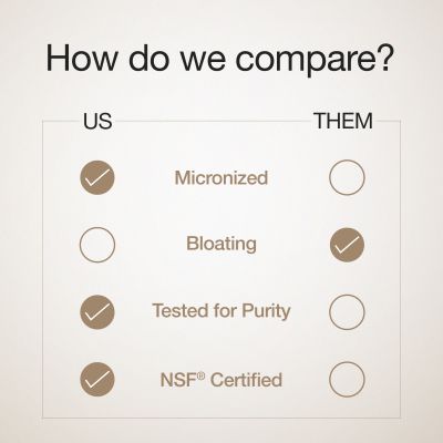 Wellbeing Nutrition: 100% Pure Micronised Creatine Powder Monohydrate Unflavoured 100g, 33 servings Tested for Purity For Muscle Strength & Recovery, Muscle Growth & Cognition For Men & Women Wellbeing Nutrition: 100% Pure Micronised Creatine Powder Monohydrate Unflavoured 100g, 33 servings Tested for Purity For Muscle Strength & Recovery, Muscle Growth & Cognition For Men & Women