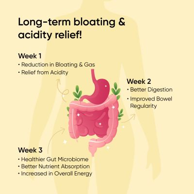Panchamrit: Gut Health Effervescent Helps Reduces Bloating & Acidity,Constipation Mulethi & Ginger 1Billion CFU Probiotics 20 Tablets (Pack Of 2)