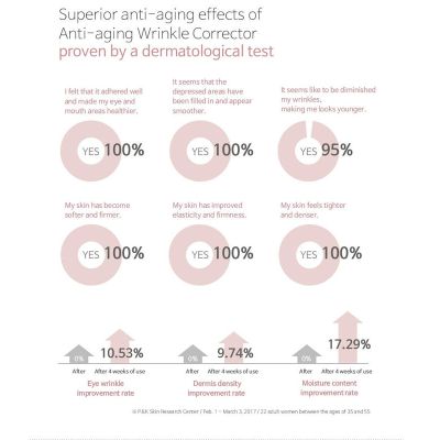 Accoje: Anti Aging Wrinkle Corrector - 30ml