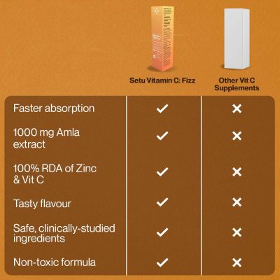SETU: Vitamin C: Fizz - 80 Effervescent Tablets (Pack of 4) | Amla Extract and Zinc, Boost Immunity, Skin | Orange Flavour