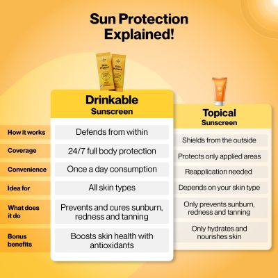SETU: Skin Protect - First Drinkable Sunshield with Plant Based NutroxSun® & Glutathione for Advanced Sun Protection( 1 Serving, Strawberry)