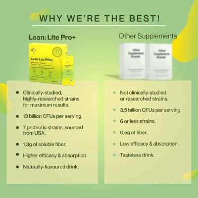 SETU: Lean Lite Pro(15x3)+ Weight Management Gut Health Powder | Clinically-Proven HOWARU® Shape Probiotic From USA | Probiotics, Prebiotics + L-Carnitine | For Men & Women (45 Sachet)