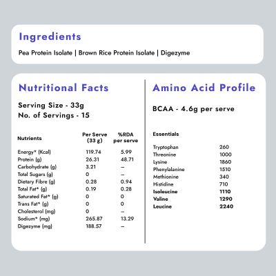 shyft: Plant Protein Isolate - Unflavoured - 500gms