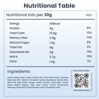 Beyond Food: Nutri Mixtures - Tandoori Masala (Pack of 12)