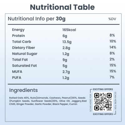Beyond Food: Nutri Mixtures - Peri peri Masala (Pack of 12)