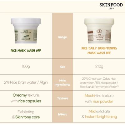 Skinfood: RICE MASK WASH OFF - 120gm