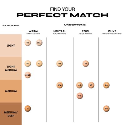 Milani: Conceal + Perfect 2-in-1 Foundation + Concealer - Tan
