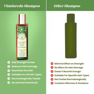 VITMINVEDA: Pure Tea Tree Shampoo 200ml