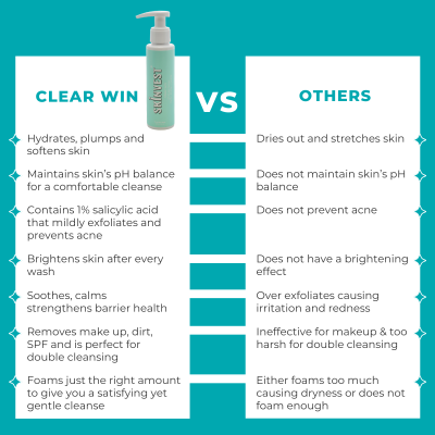 Skinvest: Clear Win Face Cleanser for pimple, acne and dark spots - 100ml | With Aloe Vera, Salicylic Acid 1% | Brightens & Hydrates Skin, Reduces Dark Spots & Blackheads | For All Skin - Men & Women