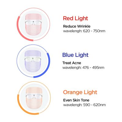 Protouch: 3 in 1 LED Face Mask