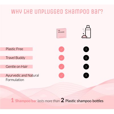 The Unplugged: 16 in 1 Root Nourishing shampoo bar - 120gm