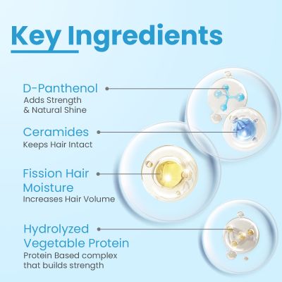 Fixderma Cosmetic Laboratories: Strengthening Shampoo Controls Hair Fall and Reduces Frizz - 200ml