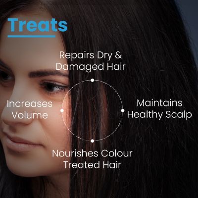 Fixderma Cosmetic Laboratories: Strengthening Shampoo Controls Hair Fall and Reduces Frizz - 200ml