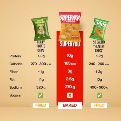 SuperYou: Multigrain Protein Chips - Assorted (Pack of 10) | 10g Protein, 3g Fiber, No Added Sugar, No Palm Oil, Baked