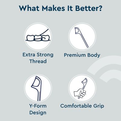 GUBB: Dental Floss Pick