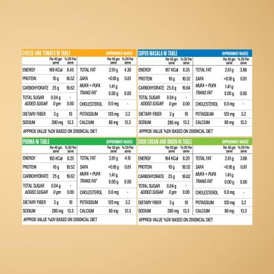 SuperYou: Multigrain Protein Chips - Assorted (Pack of 10) | 10g Protein, 3g Fiber, No Added Sugar, No Palm Oil, Baked