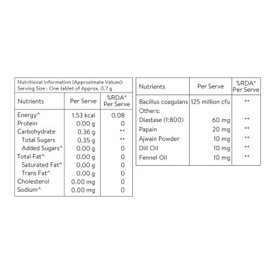 Happy Cultures: Goodbye Gas | 30 Chewmints