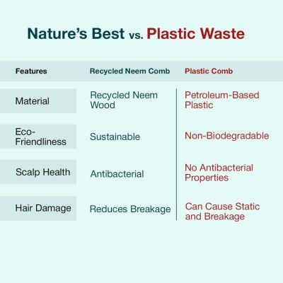 IMECO: Combo Of Dual Tooth & Wide Tooth Neem Wood Comb & Bamboo Paddle Hair Brush | Unisex I Pack of 3