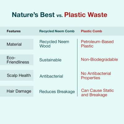 IMECO: Dual Tooth Neem Wood Comb | Neem Comb | Unisex | Pack of 2