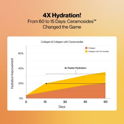 SETU: Youthful with 8g Marine Collagen + Ceramosides™ for 4X Faster Hydration | Supplement to Reduce Wrinkles, Fine Lines & Support Healthy Skin | Collagen Powder For Women & Men | (60 Servings)