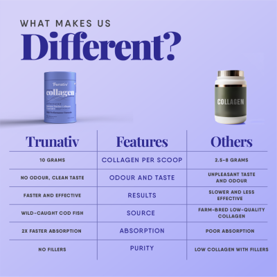 TruNativ: Advanced Collagen Powder -Unflavoured (10g x 6 Sachets)