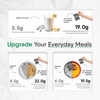 TruNativ: Everyday Plant Protein - 400 gm (Pack of 1) TruNativ: Everyday Plant Protein - 400 gm (Pack of 1)