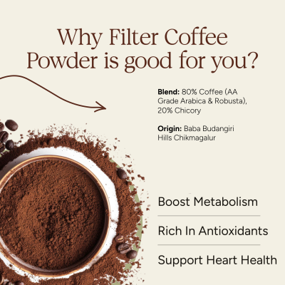 Soil Origin: Filter Coffee (Chikmangalur Origin)  100gm