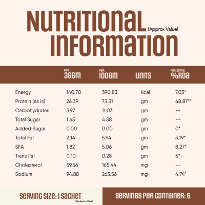 TruNativ: Pro Blend Whey Protein  Coffee Mocha   216gm