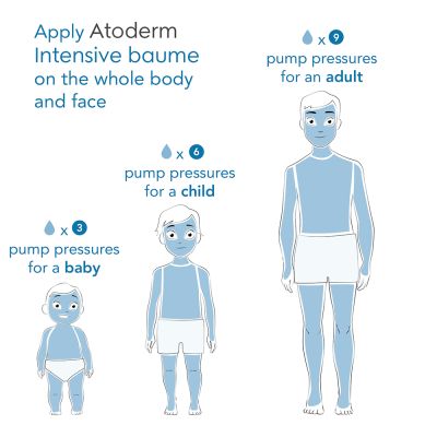 Bioderma: Atoderm Intensive Baume Ultra-soothing Balm Very dry, Sensitive to Atopic Skin, 200ml