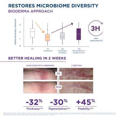 Bioderma: Cicabio SPF 50+ Repairing Cream For Damaged Skin - Water-Proof & Scar Treatment   40ml