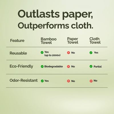 IMECO: Bamboo Facial Tissue | Soft & Highly Absorbent | 2-Ply | 200 Pulls Per Pack | Pack of 10