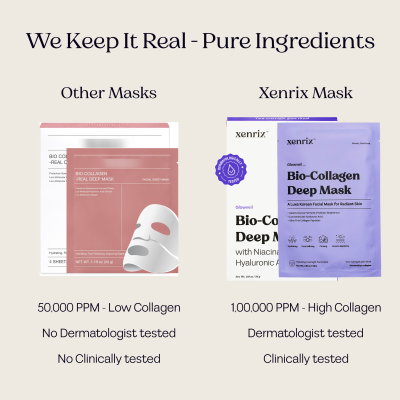 xenrix: Glowveil Bio-Collagen Deep Overnight Korean Face Mask   34gm
