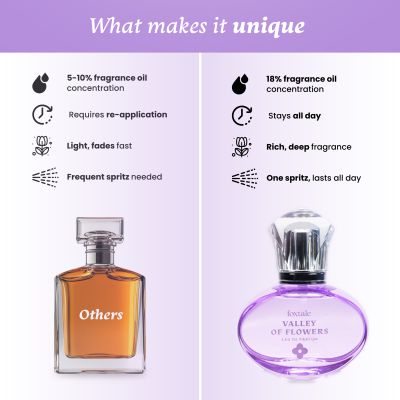 Foxtale: Valley Of Flowers Eau De Parfum  50ml