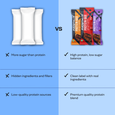 Proathlix: Proathlix Protein Bar  Mixed Flavour 50gm   Pack of 12 