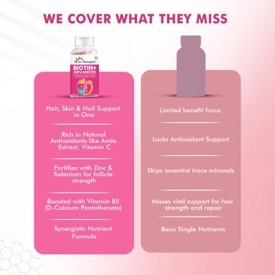 Dr. Morepen: Biotin for Hair Growth, Glowing Skin & Healthy Nails - 60 Veg Tablets Pack of 2