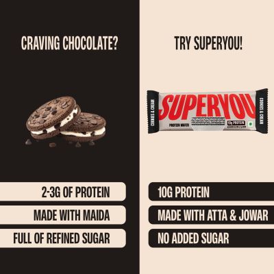 SuperYou: Cookies & Cream Protein Wafer Bars  Pack of 10